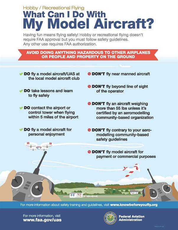 Drohne Fliegen im USA Urlaub Infografik